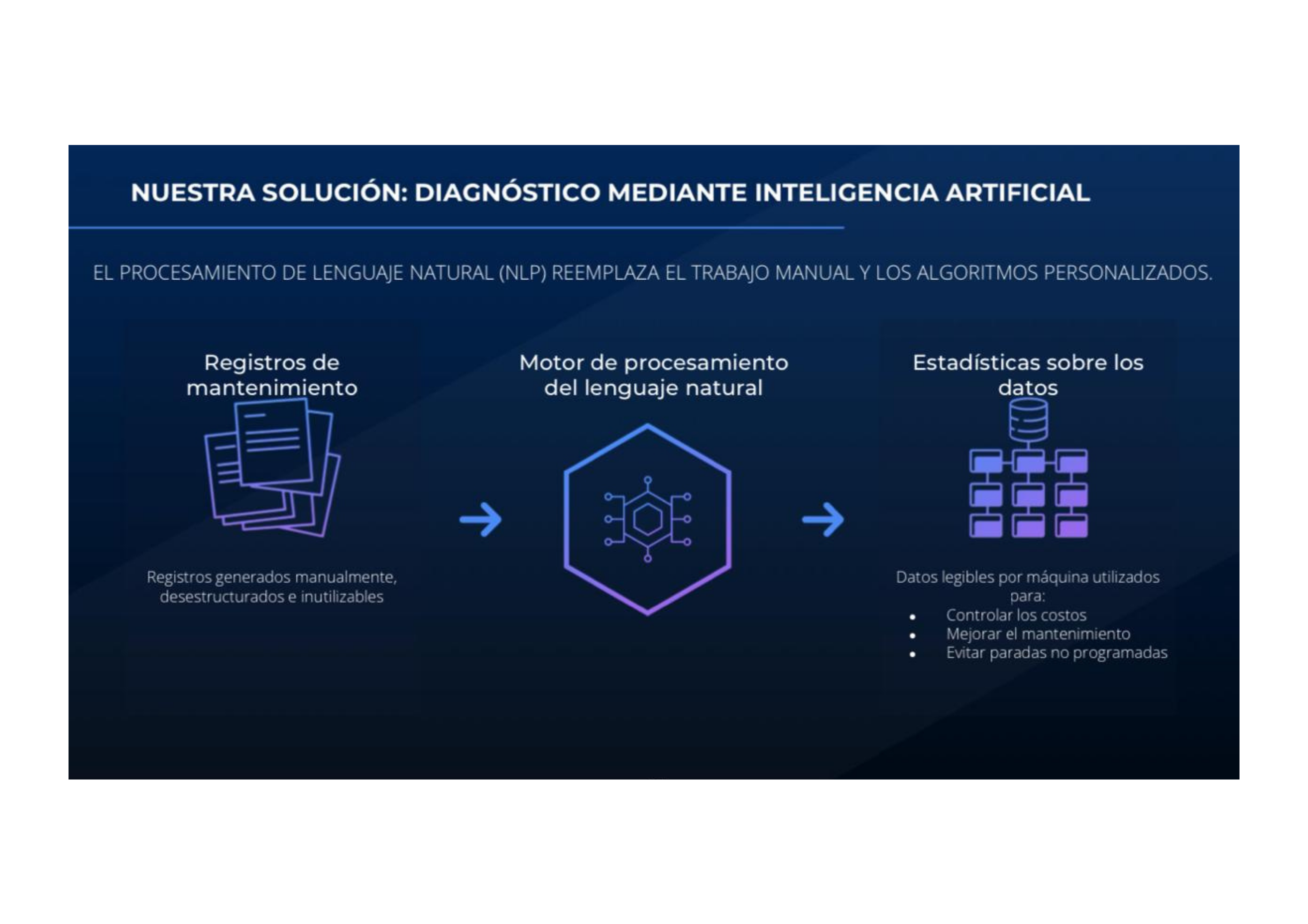 SIMX AI — panel 3